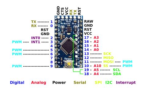 Arduino Pro Mini Pinout Guide And Features Nerdytechy