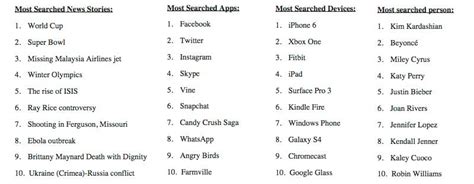 Heres What The People Who Use Bing Have Searched Most This Year