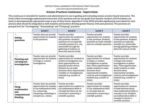 Supervision Tools Instructional Leadership For Science Practices