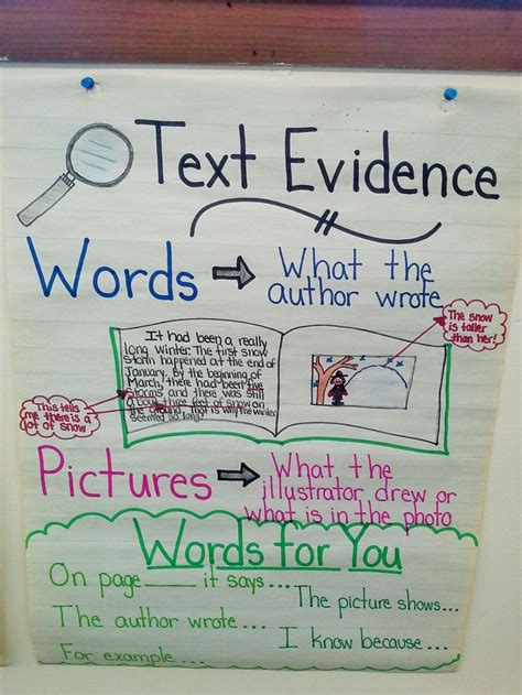 Citing Text Evidence Anchor Chart