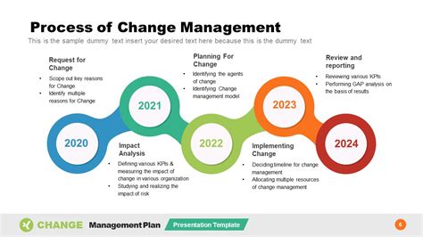 Organizational Process Of Change Management Presentation