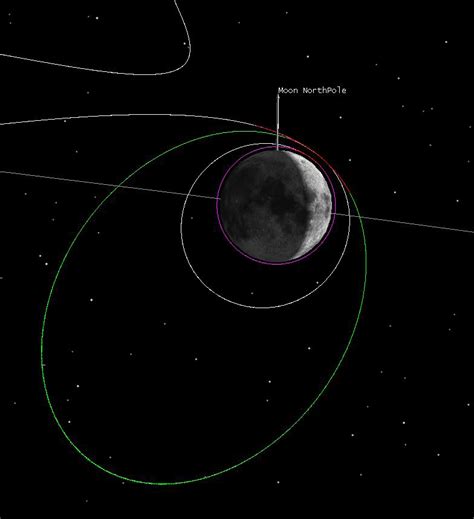 Captured Lunar Orbit After Loi Maneuvers Green Line First Captured