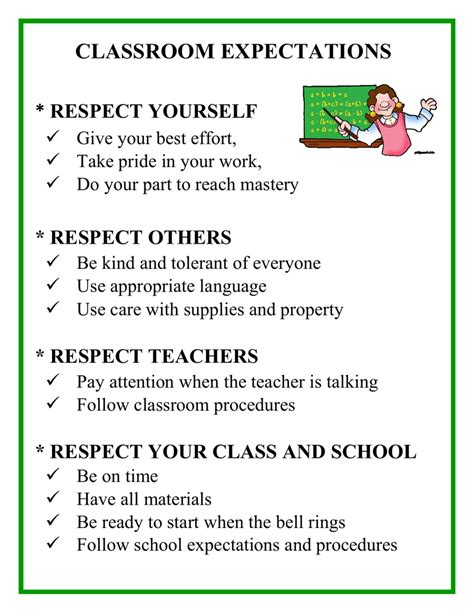 Classroom Expectations Respect Yourself Respect Others