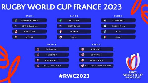 Rugby World Cup 2023 Pool Draw Whos Going To Win Youtube