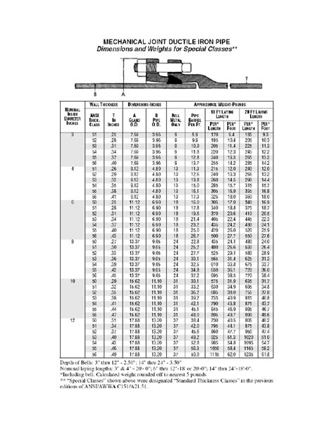 Gallery Of Polyethylene Pipe Sizes Hdpe Pipe Sizes And Dimensions