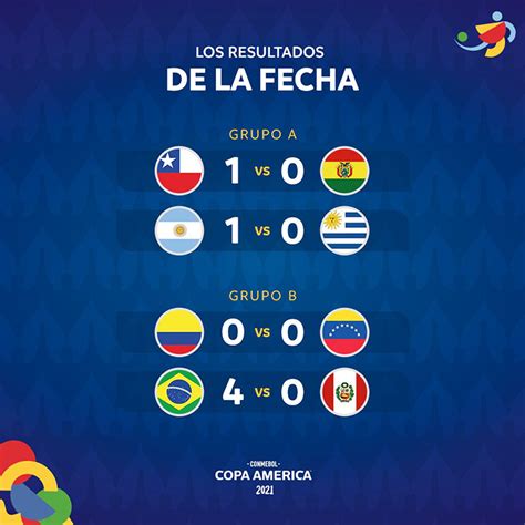 hasil dan klasemen copa america 2021 setelah argentina menang chile menang tribunbatam id