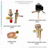 Photos of Types Of Evaporators In Refrigeration Pdf