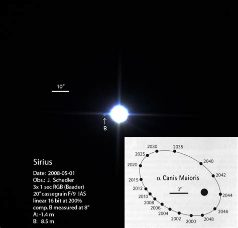 Sirius B — A New Pup In My Life Sky And Telescope Sky And Telescope