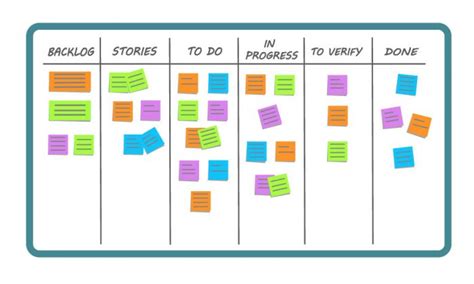 A Comprehensive Guide To Understanding Project Backlogs In 2023 Ntask