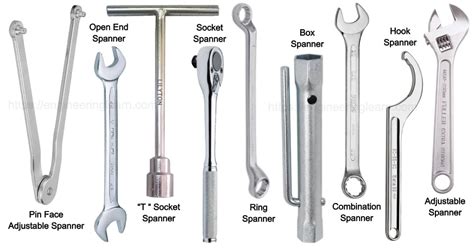 8 Major Types Of Spanners And Their Uses With Pictures And Names