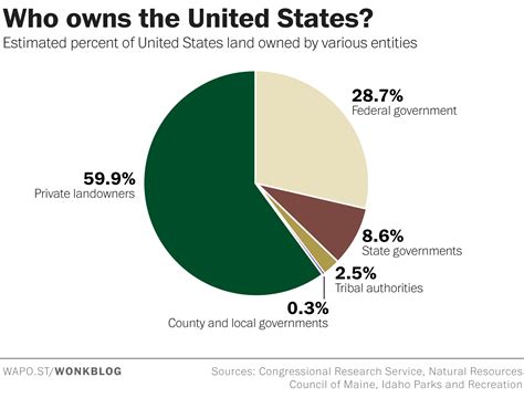 American Land Barons 100 Wealthy Families Now Own Nearly As Much Land