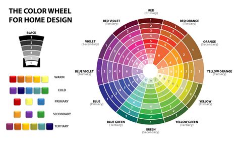 The Color Wheel Apartment Therapy Paint Color Combos