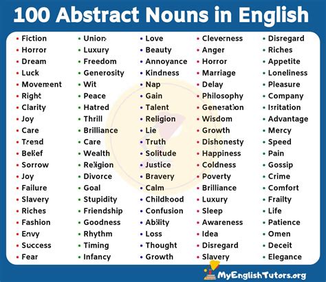 Uncountable Nouns List English Study Here