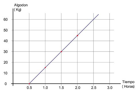 Matemática Fácil FunciÓn Lineal Aplicaciones