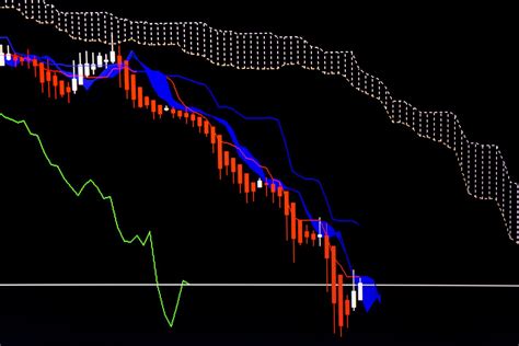 How To Use Ichimoku Charts In Forex Trading