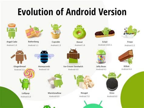 Android Qué Es Versiones Aplicaciones Y Cómo Saber La Versión