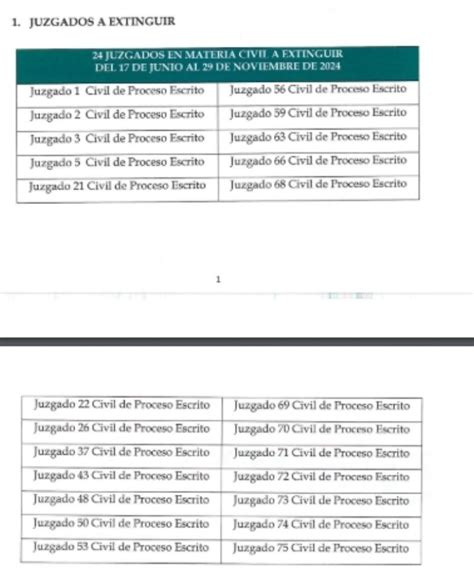 Extinci N De Tribunales Del Poder Judicial Cdmx Fechas Y Nuevos