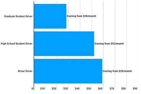 Top 10 Best Cheap Car Insurance For College Students in 2020