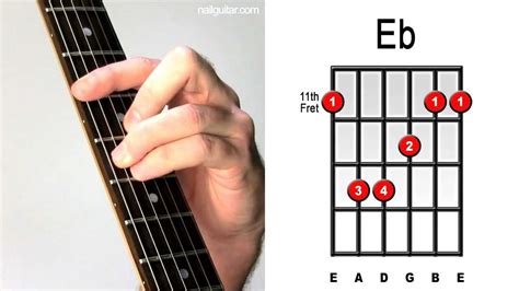 Guitar Chords For Eb