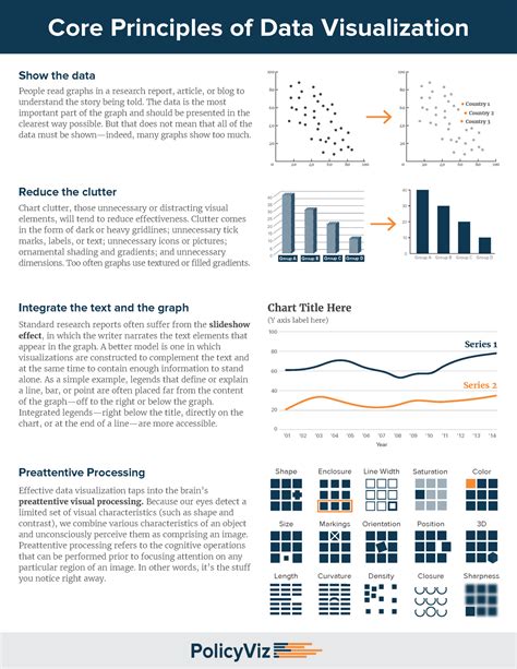 20 Free Visualization Cheat Sheets For Every Data Scientist To Download
