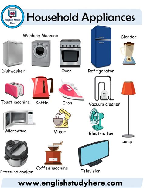 Howstuffworks home appliances articles take a look inside common household appliances. Household Appliances Names | Learn english, English study ...