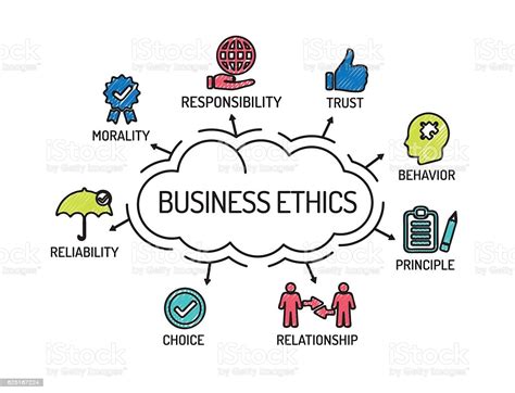 List two (2) ethical principles in business that are quite clearly not part of the legal system and explain why these principles should or should not be made into law. Business Ethics Chart With Keywords And Icons Sketch Stock ...