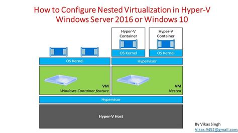 How To Configure Nested Virtualization In Hyper V Windows Server 2016
