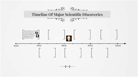 Timeline Of Major Scientific Discoveries By Tami Oguntona On Prezi