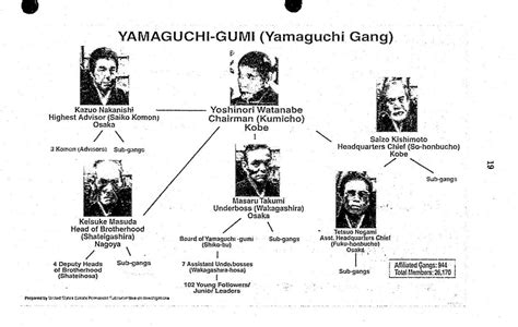 japan s yamaguchi gumi yakuza organization structure 1992 r mafia