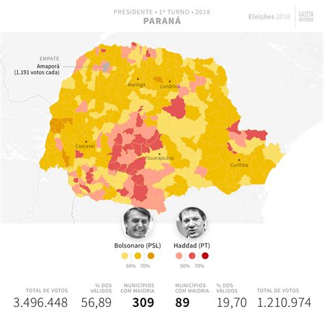 Resultado das Eleições para Presidente no Paraná