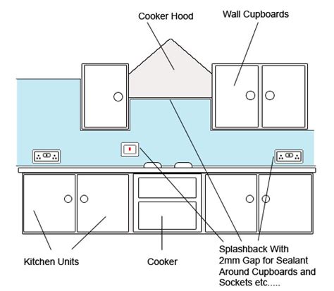 Welcome to wholesale bulk high quality socket outlet in stock here and get free sample from our factory. Fitting Glass Splashbacks | Information and Help on How to ...