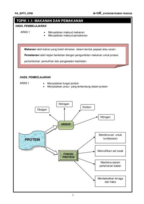 Buku Teks Sains Rumah Tangga Tingkatan 4 Pdf