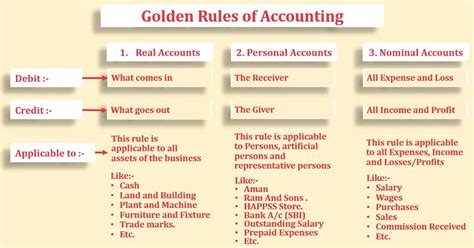 3 Golden Rules Of Accounting Explained Concepts Behind It