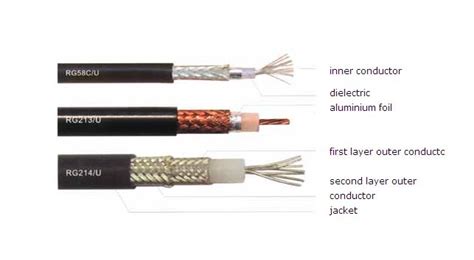 Coaxial Cable Rg Series Braided Shield Communication Cable China