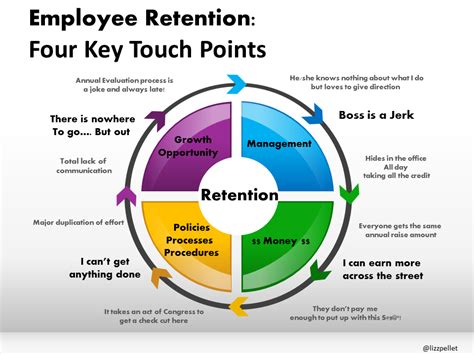Amazing Employee Engagement Retention Best Survey Tools