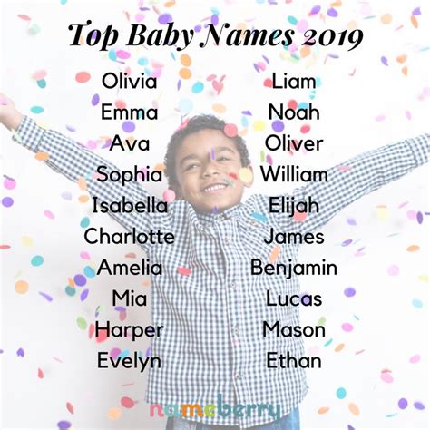 The Top Baby Names Of 2019 Are Here Baby Names Popular Boy Names