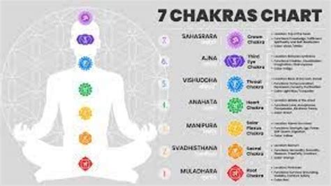 What Is Your Power Chakra As Per Your Zodiac Sign Astrology