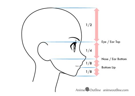 How To Draw Anime Facial Expressions Side View Animeoutline Drawing