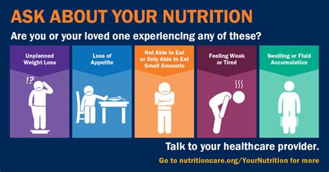 Malnutrition Awareness Week Is Sept 23 27coastline