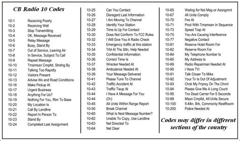Cb Radio 10 Codes Cb Radio 10 Codes Cb 10 Codes