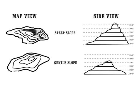 How To Read Contour Lines On A Topographic Map Deeann Geraldine