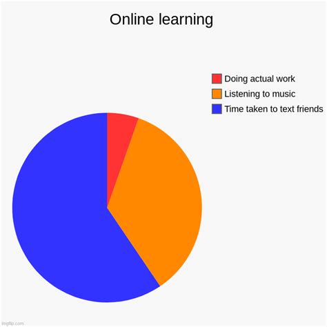 Online Learning Imgflip