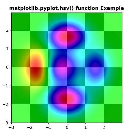 Matplotlib Pyplot Hsv En Python Acervo Lima Hot Sex Picture