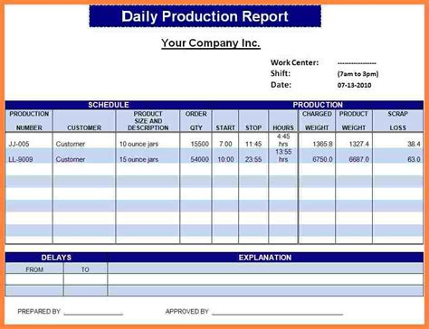 Making The Most Of Free Excel Report Templates