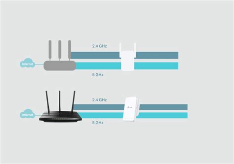 [Download 33+] Differenza Access Point E Extender