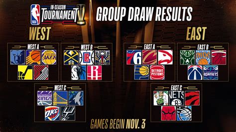 Nba S New In Season Tournament Tips Off With 7 Game Friday