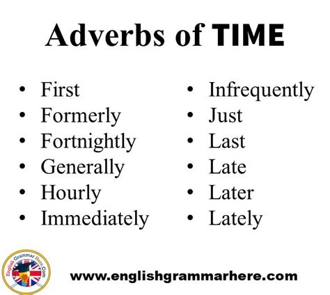 An adverb is a word or an expression that modifies a verb, adjective, another adverb,. Adverbs of Place, Degree, Time, Manner in English ...