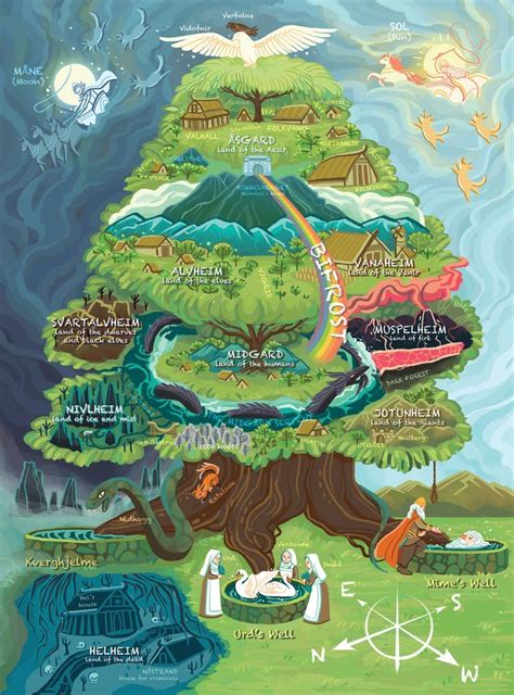 Map Of Yggdrasil Nine Worlds My Most Favorite Tree Norse Myth