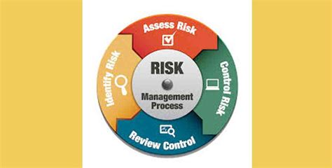 Procedure For Hazard Identification And Risk Assessment Grcready Hot