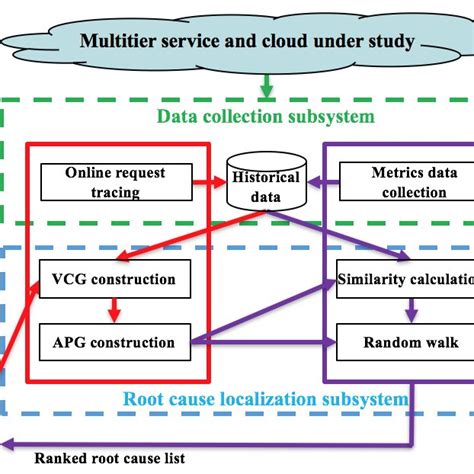 System Overall Architecture Download Scientific Diagram